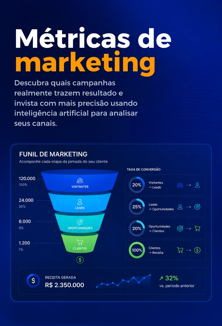 Métricas de marketing