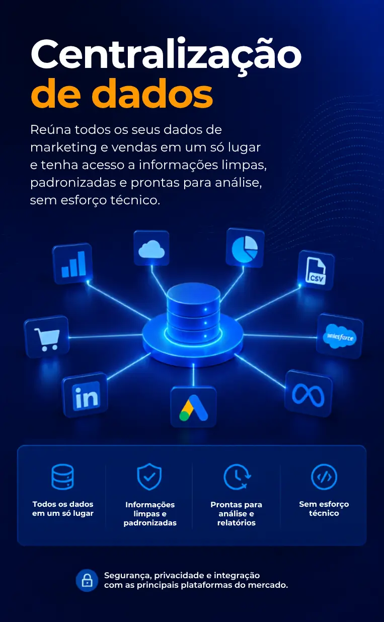 Centralização de dados
