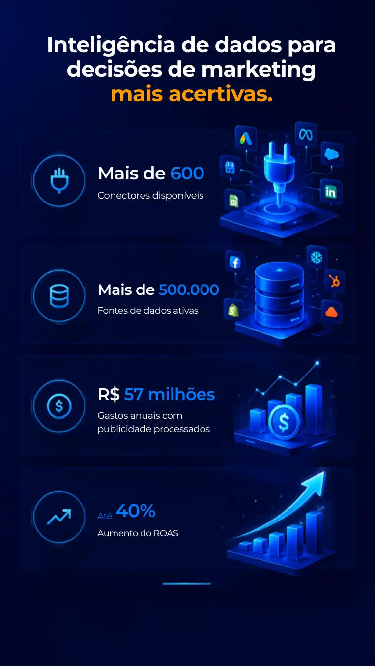 Inteligência de dados para marketing