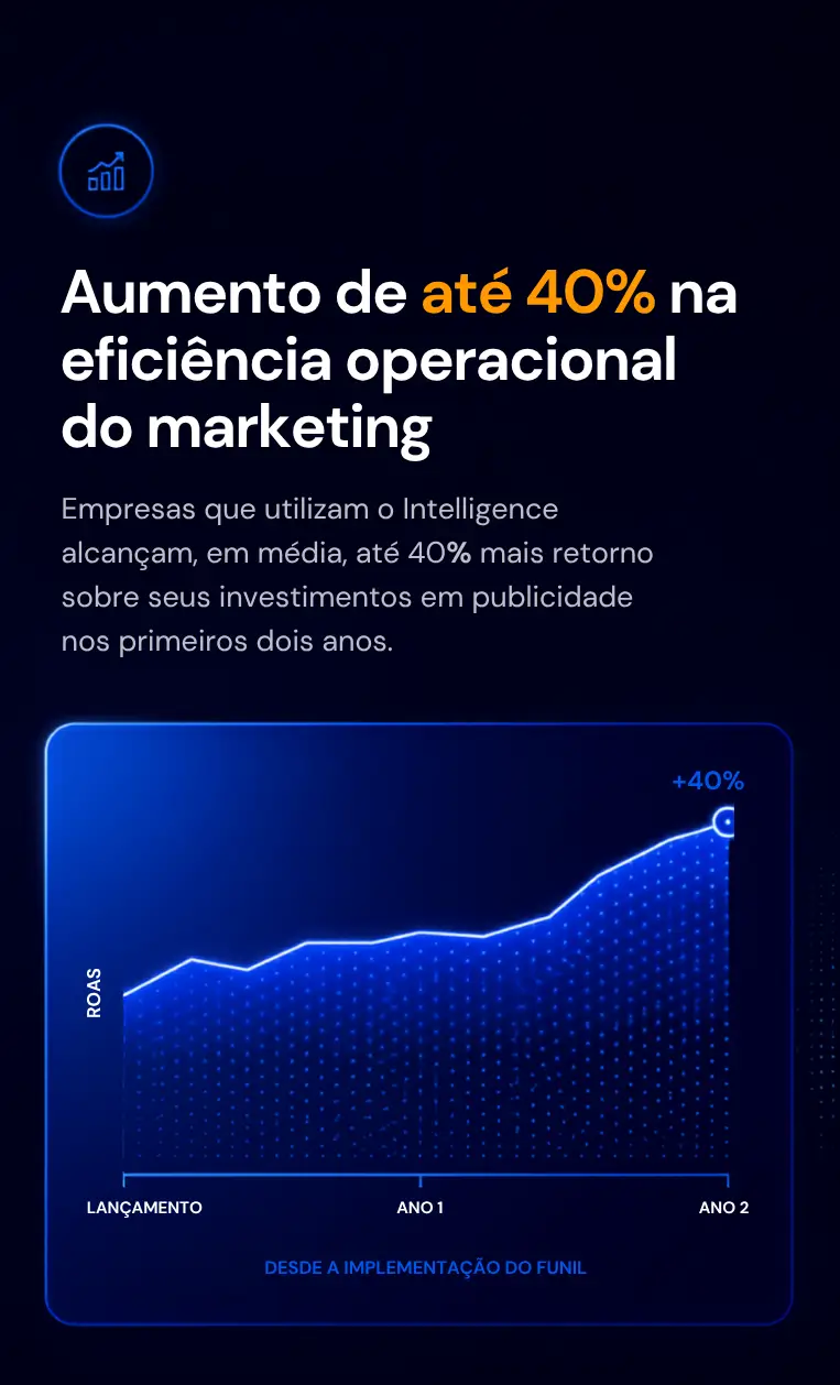 Aumento de eficiência operacional