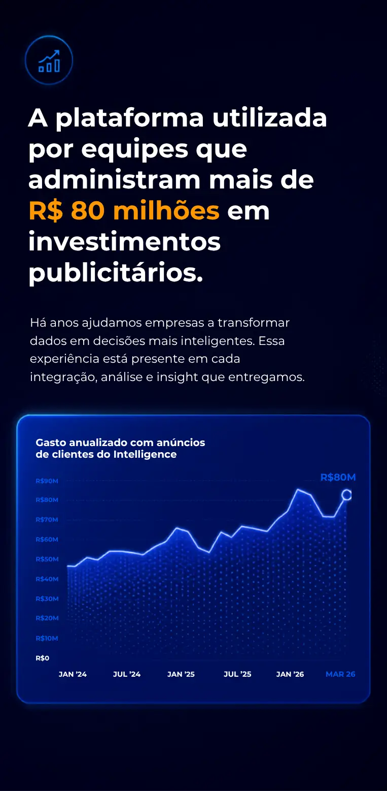 R$ 57 milhões em investimentos processados