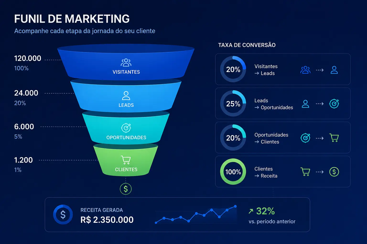 Métricas de marketing