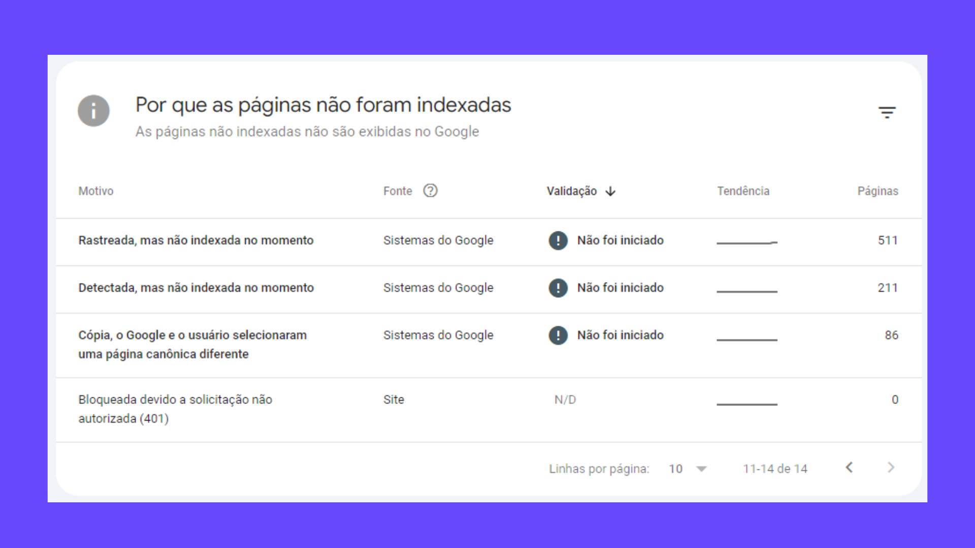 Dicas para evitar erros comuns que prejudicam a indexação