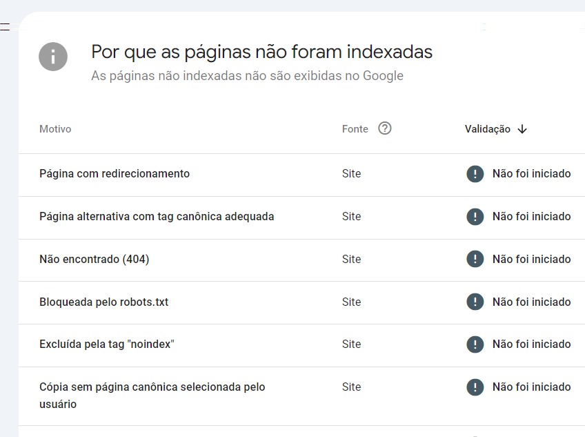 Verificação de Páginas Indexadas