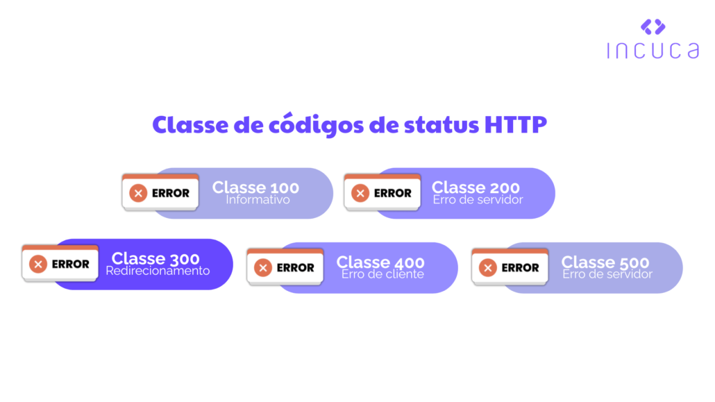 URLs sem resposta HTTP