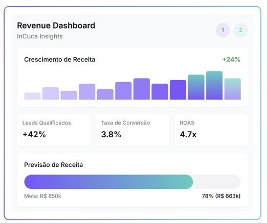 Dashboard InCuca Insights