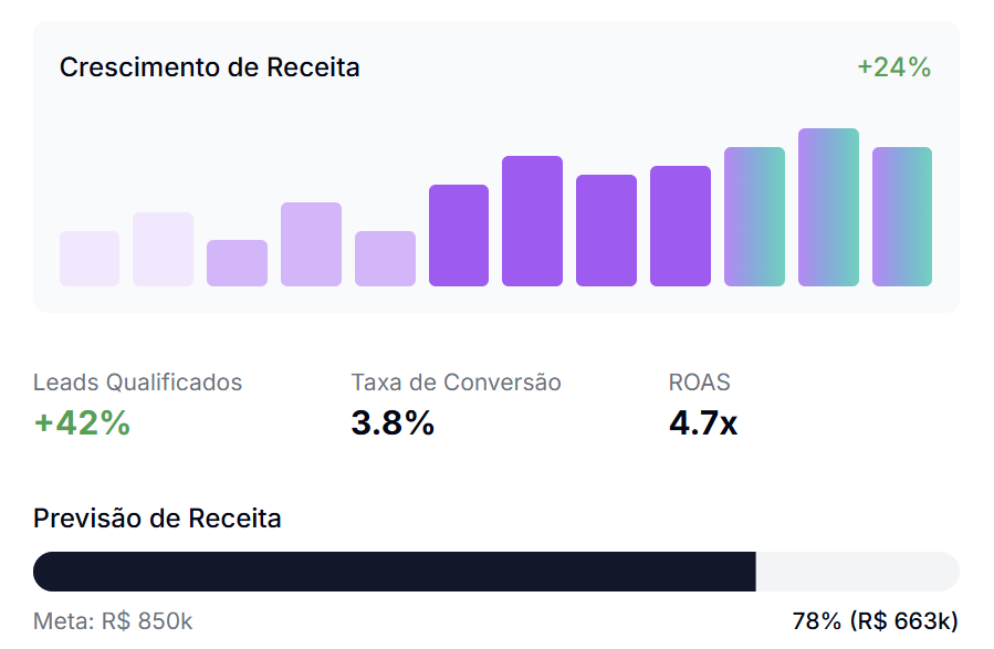 Dashboard 2 InCuca
