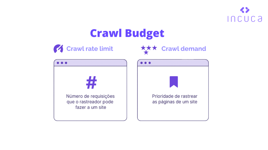 Crawl Rate Limit vs. Crawl Demand