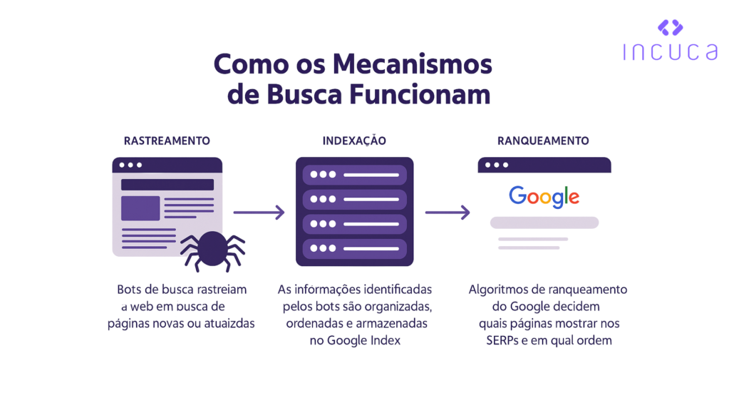 cadeias de redirecionamento