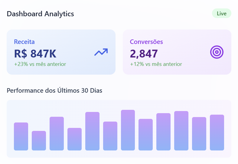 Dash Insights
