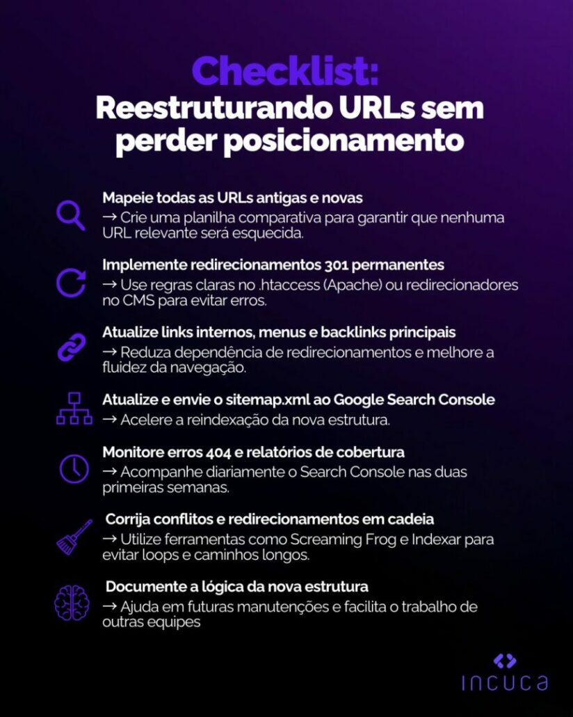Checklist Reestruturando URLs sem perder posicionamento