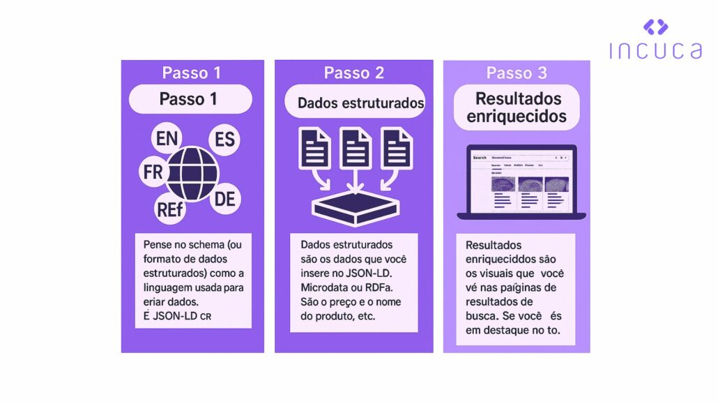 structured data e schema