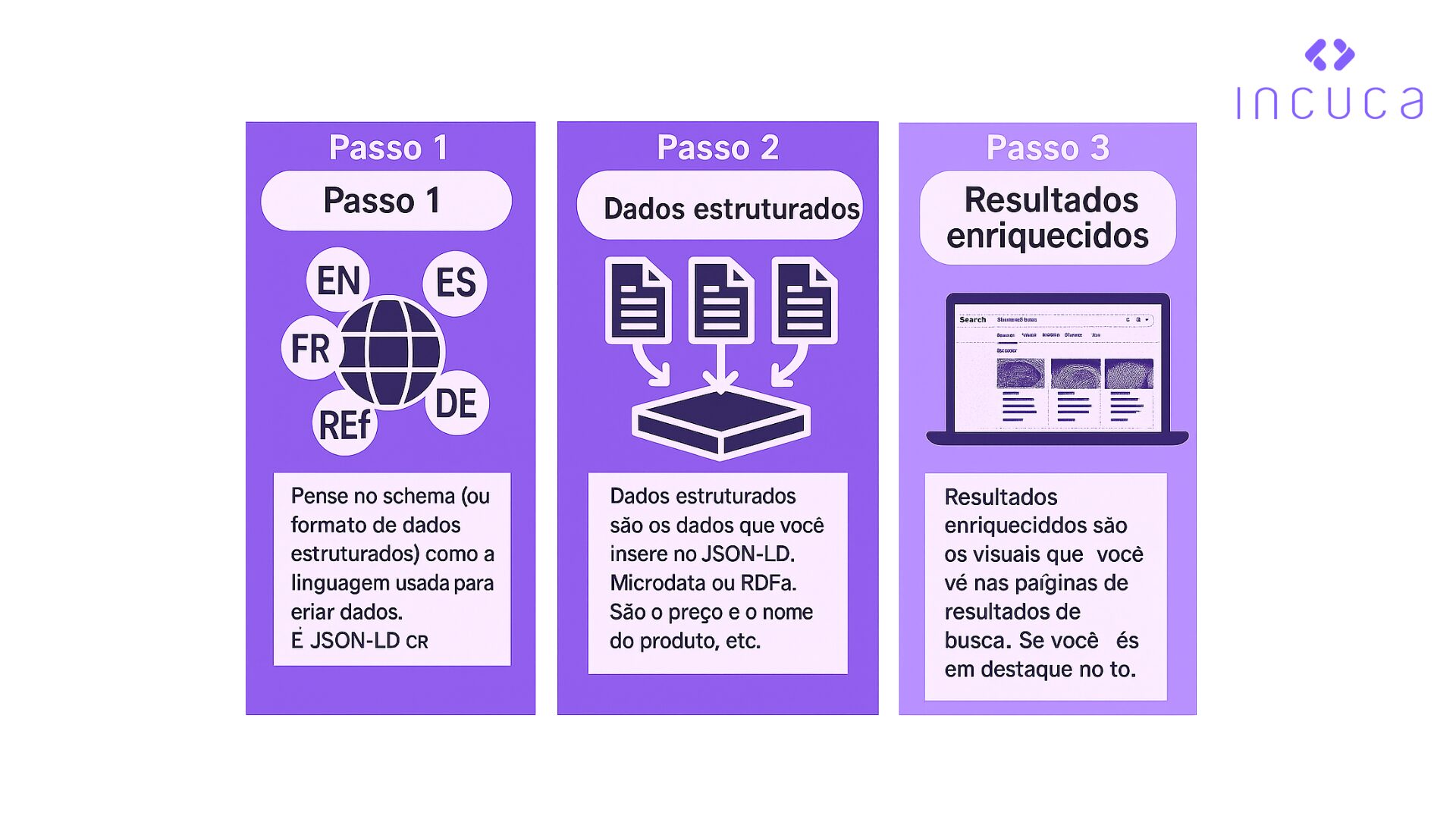 A importância dos dados estruturados (schema markup) para resultados enriquecidos no Bing