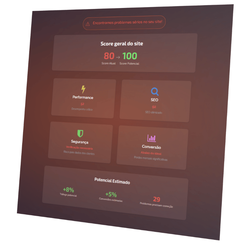 InCuca Tech Score