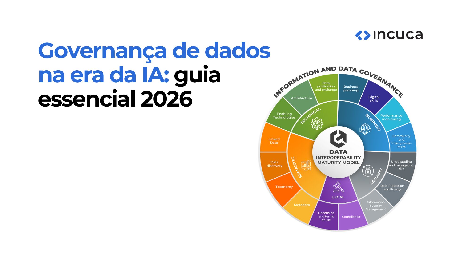 Governança de dados na era da IA: guia essencial 2026