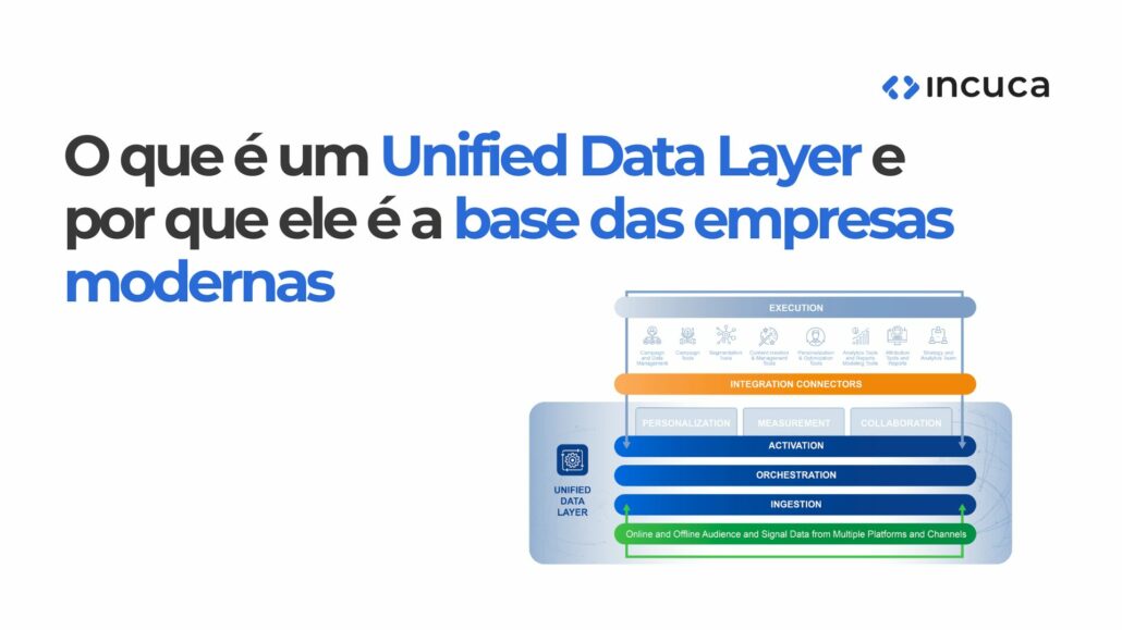 Unified Data Layer